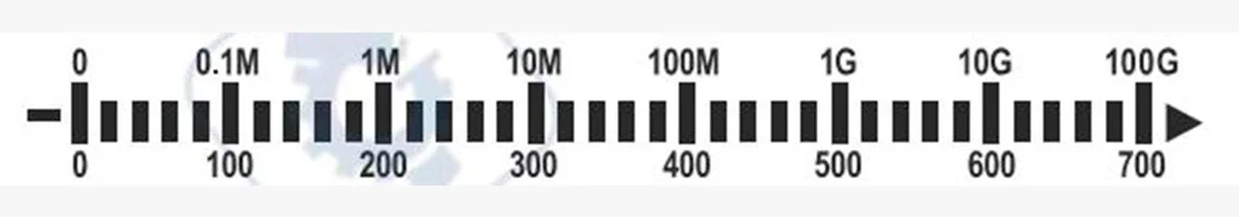 показания мегаомметра