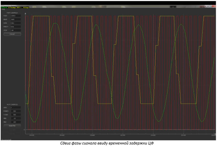 осциллограф задержка цф