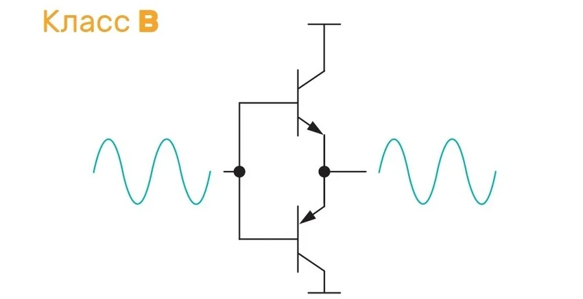 схема усилителя класса B
