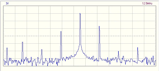 частота 4 мгц спектр