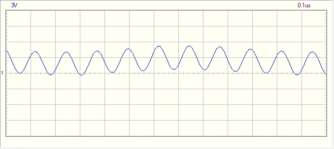 частота 8 мгц график