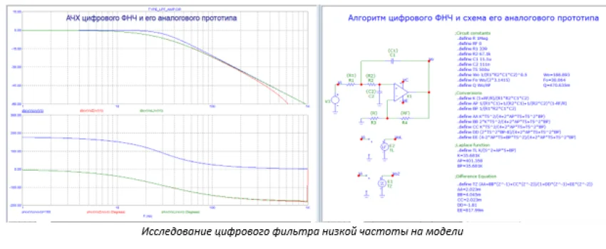 цифровой фильтр низкочастотный алгоритм фнч