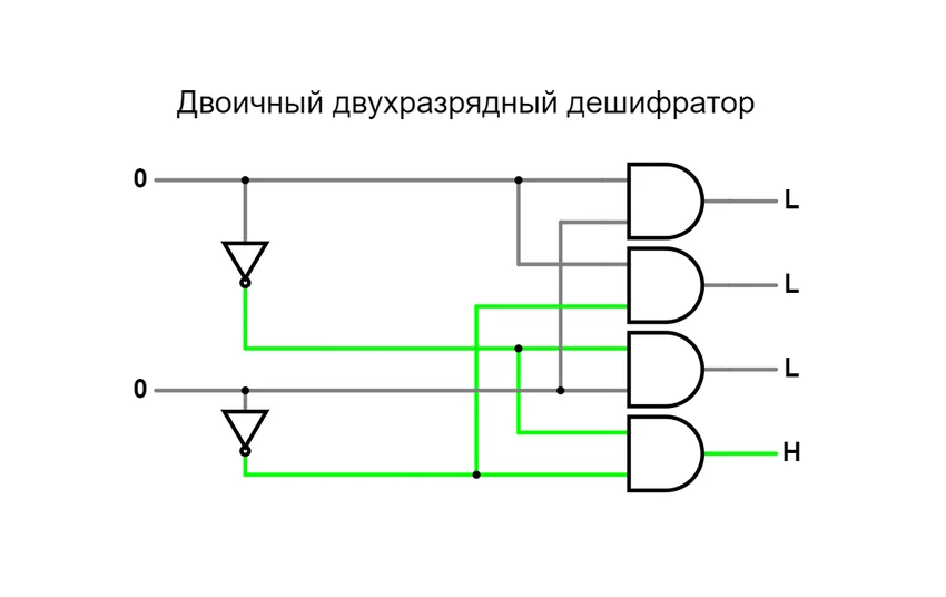 дешифратор это