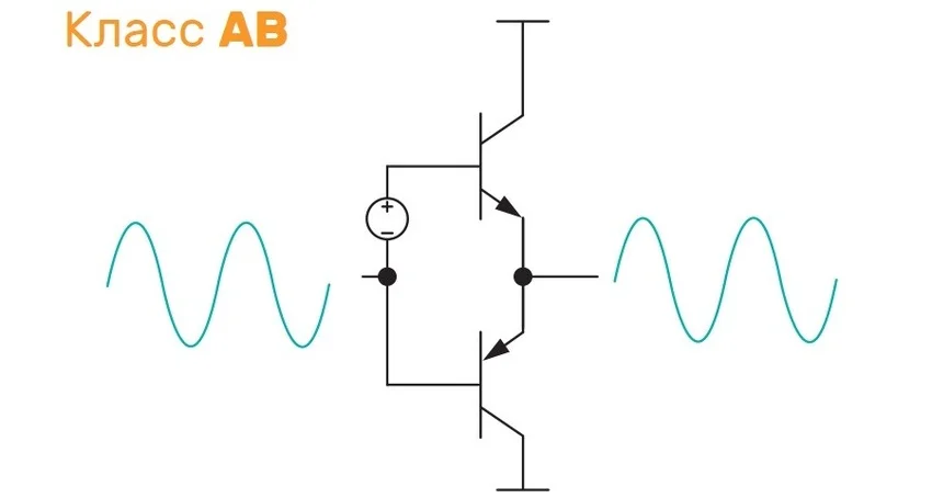 купить усилители класса AB в Суперайс