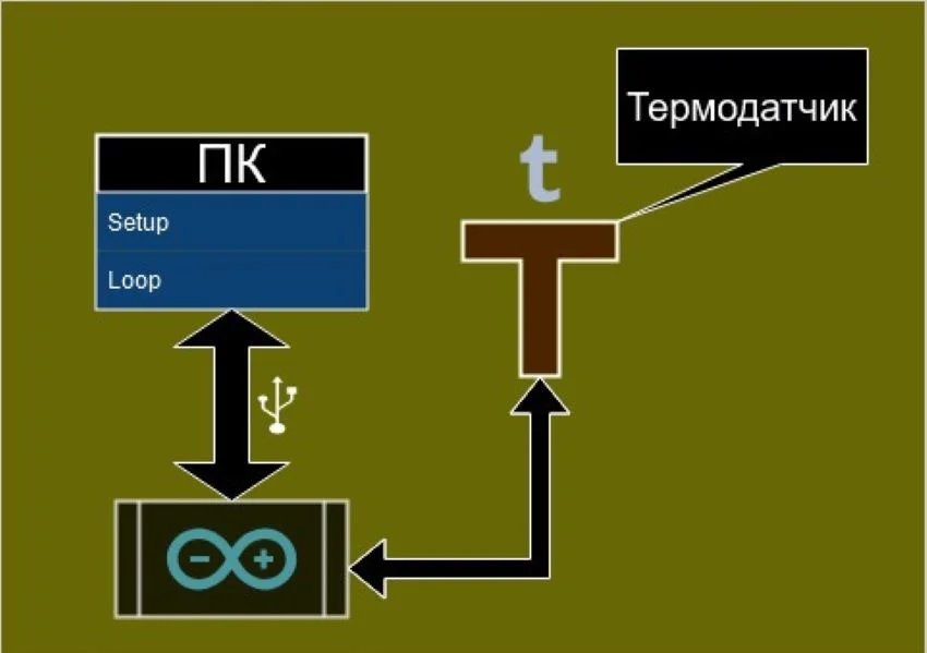 схема цифрового термометра