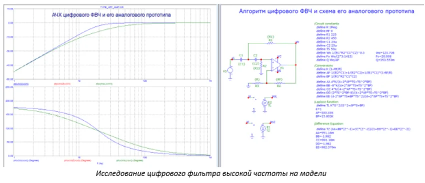 алгоритм и схема высокочастотного фильтра алгоритм фвч