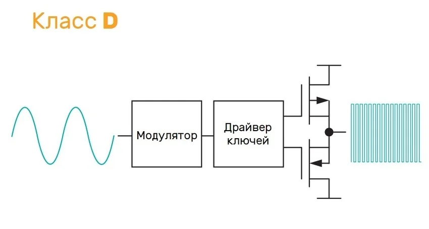 дешифратор это