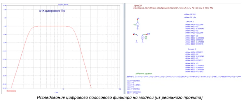 алгоритм и схема полосовым фильтром полосовой фильтр