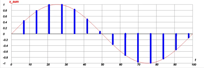 количество выборки это