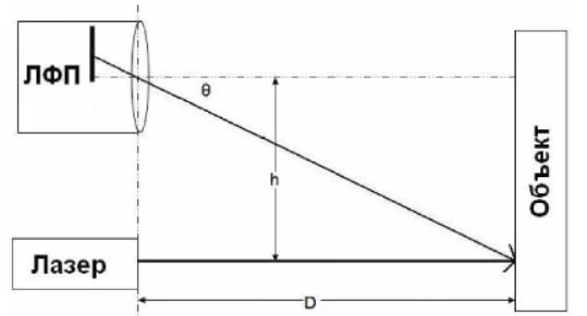 заказать дальномеры в магазине суперайс