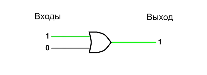 логический элемент или