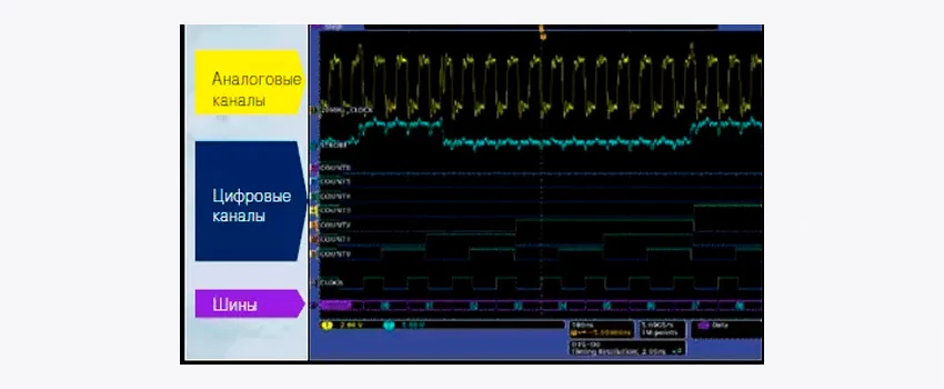 купить осциллограф с логическим анализатором в Суперайс