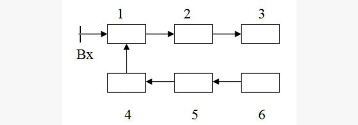 принцип работы мегаомметра