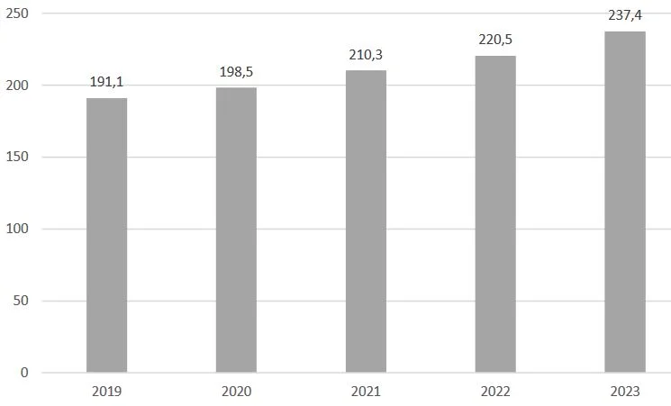 купить сварочные аппараты в магазине суперайс