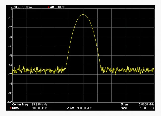 График спектра Сонограмма анализатора спектра