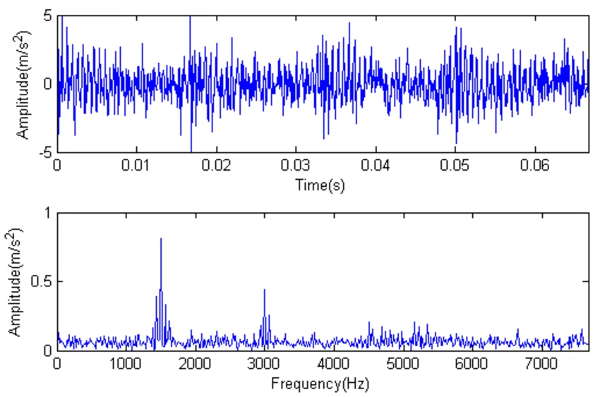 Спектрограмма сигнала