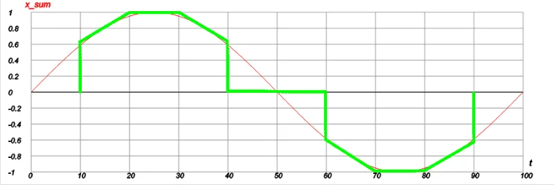 частота дискретизации в осциллографе