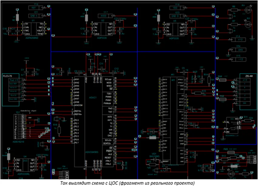 проект с цос схема с цос