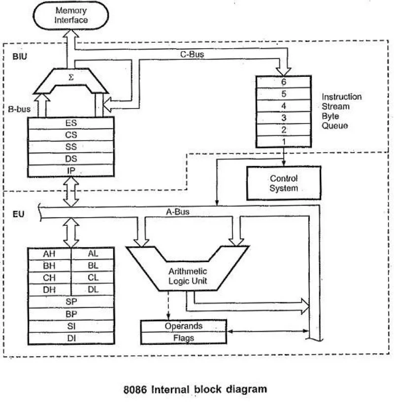 схема Intel 8086