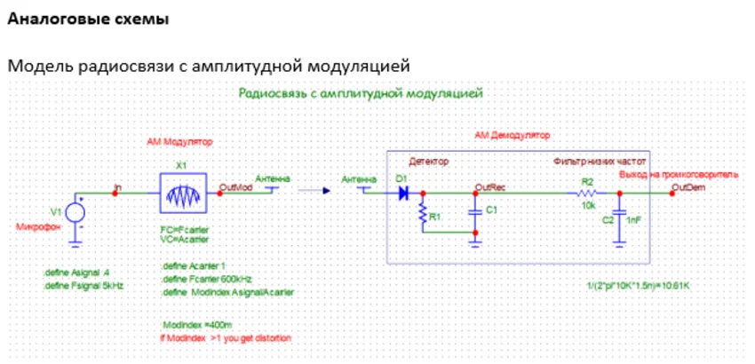 схема радиосвязи аналоговые и цифровые схемы