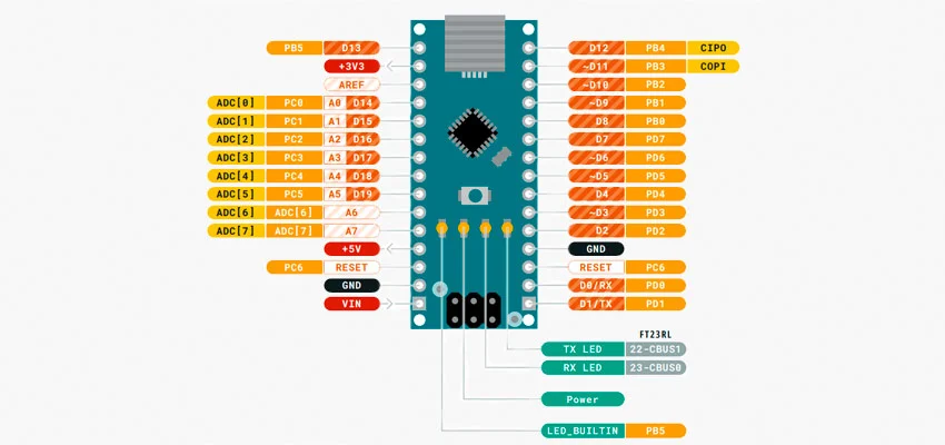 Ардуино нано распиновка платы