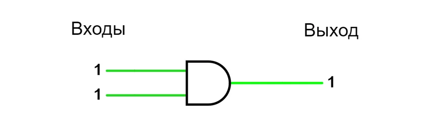 логическая функция и