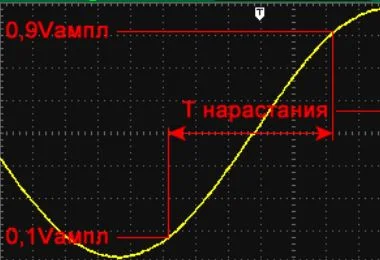 время нарастания осциллографа
