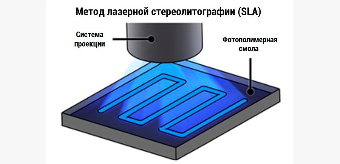 sla технология 3d печати