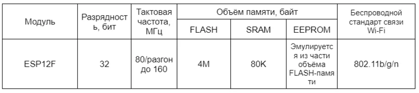 платы ESP заказать онлайн в Суперайс 