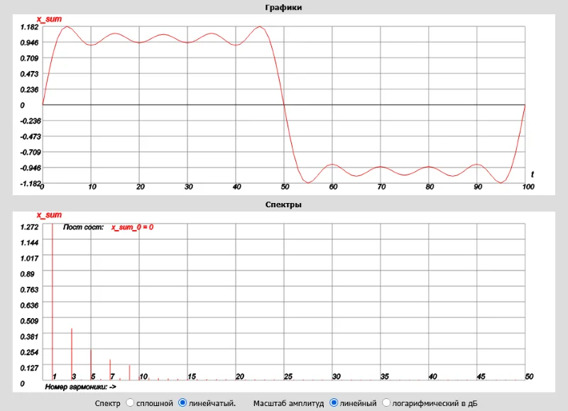 меандр график