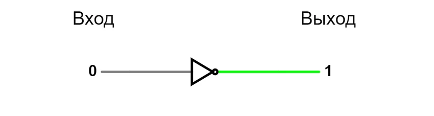 логическая схема НЕ