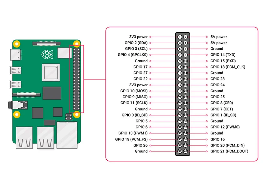 Raspberry Pi 4 в Суперайс