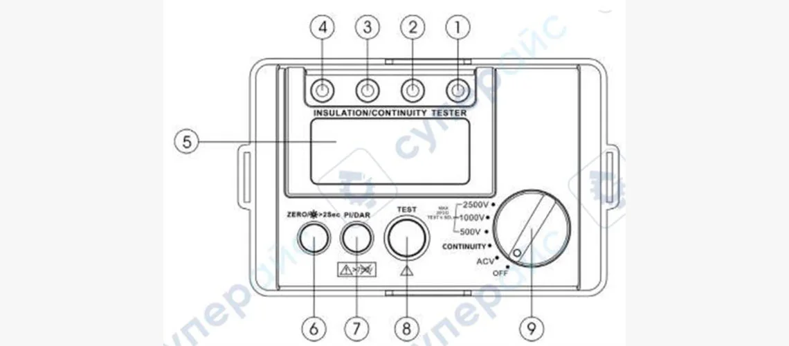 мегаомметр rgk rt 25