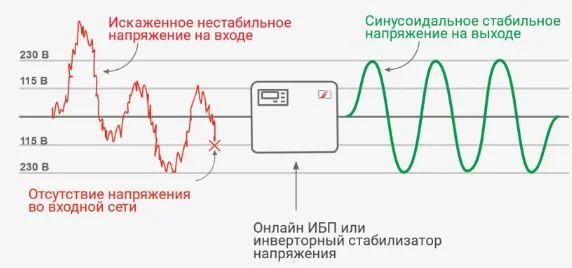 иллюстрация инверторного источника питания диагностика источника питания