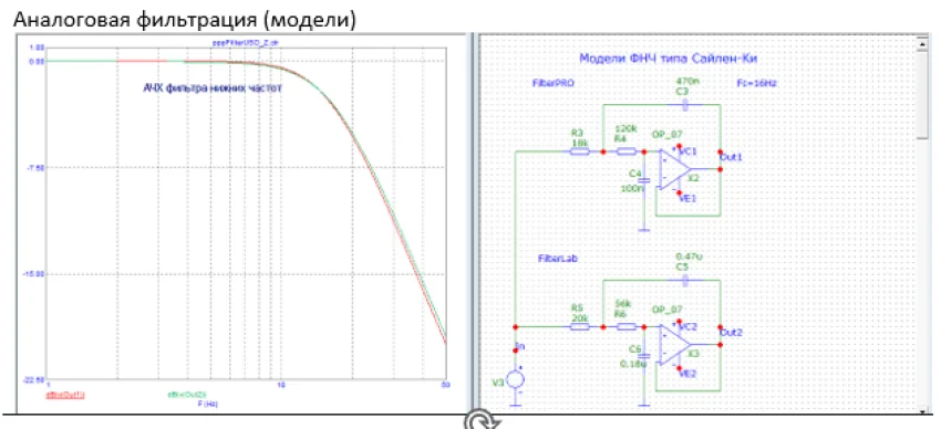 аналоговый фильтр фильтрация аналогового сигнала