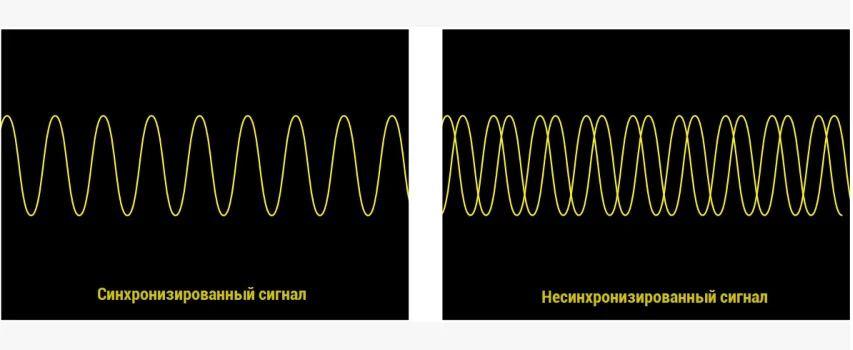 Синхронизация осциллографа
