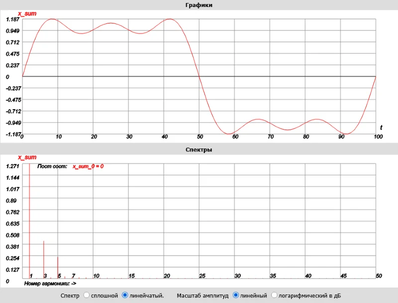 меандр график