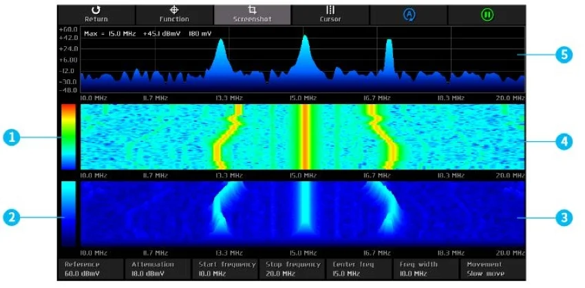 заказать спектроанализаторы магазине Суперайс