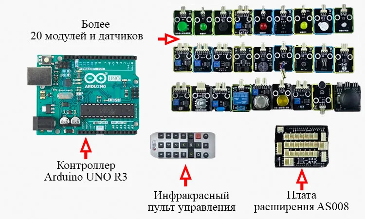 Комплектация набора для робототехники Комплект модулей для обучения робототехники заказать в магазине Суперайс