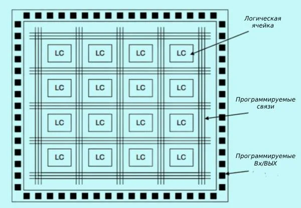 программирование плис