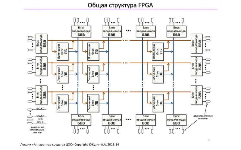 схема fpga