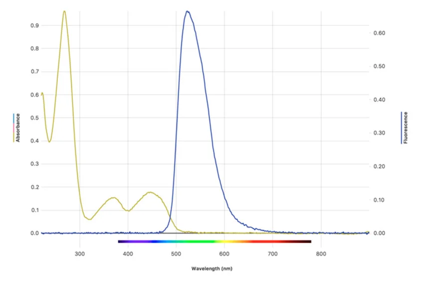 особенность люминесцентной микроскопии