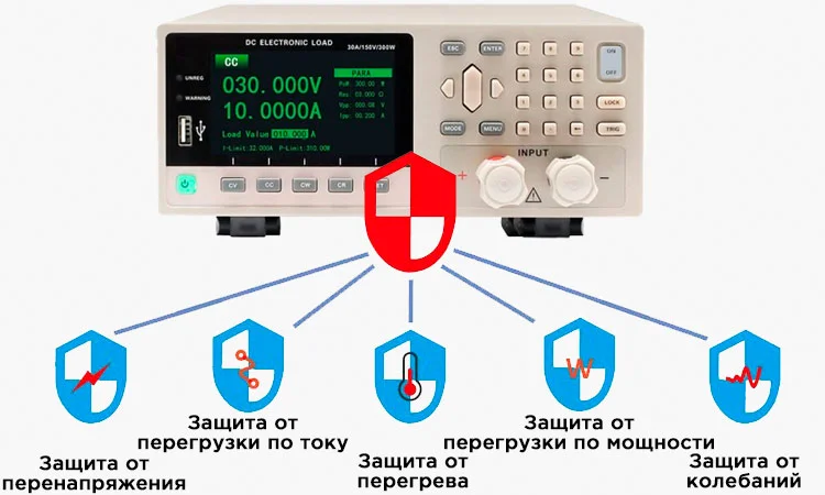 Программируемая нагрузка для аккумуляторов Hopetech HT8151A