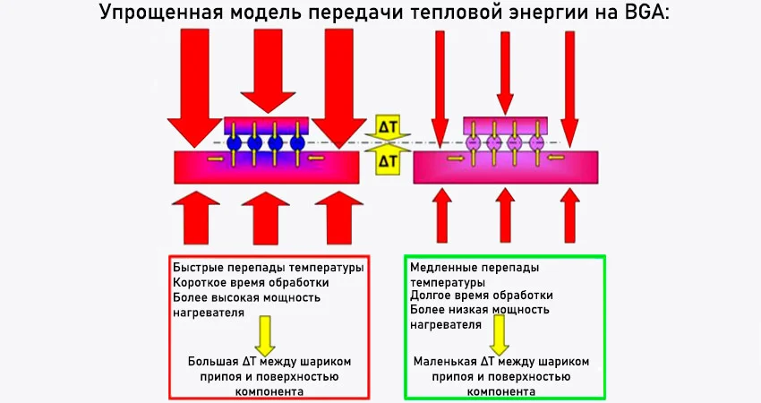 Упрощенная модель передачи тепловой энергии на BGA