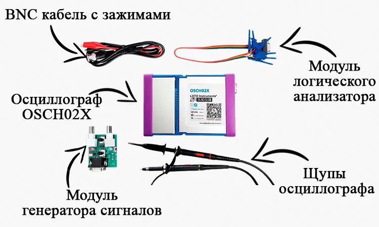Осциллограф LOTO купить в Суперайс