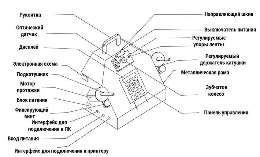 счётчик для SMD компонентов