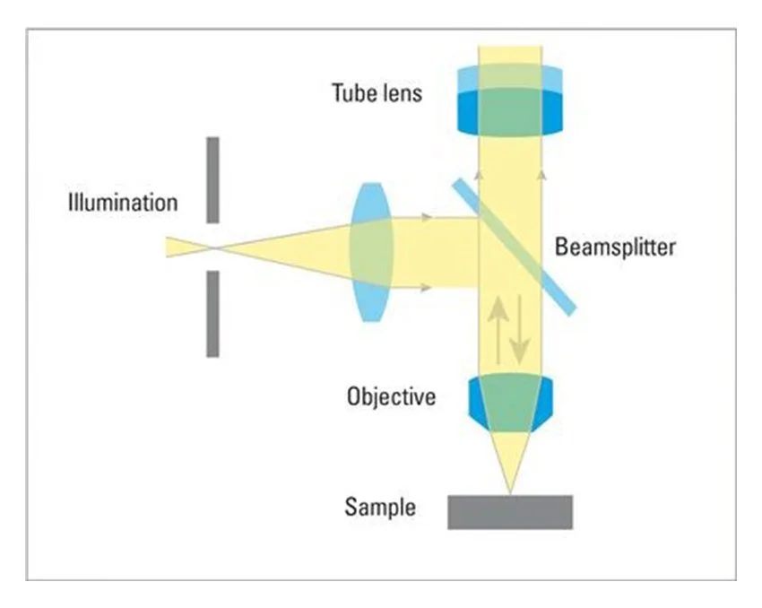 металлографический микроскоп в Суперайс