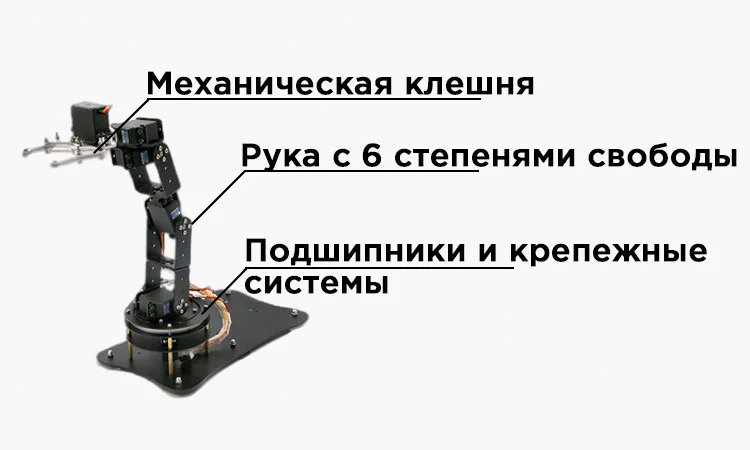 Рука-манипулятор, манипулятор, захватчик, клешня, механическая рука