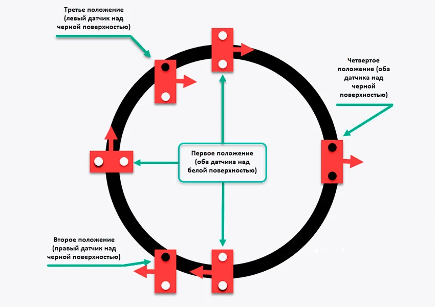 Логика работы программы
