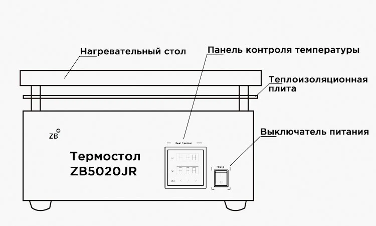 Стол для нагрева, подогрева печатных плат Zhengbang ZB5020JR